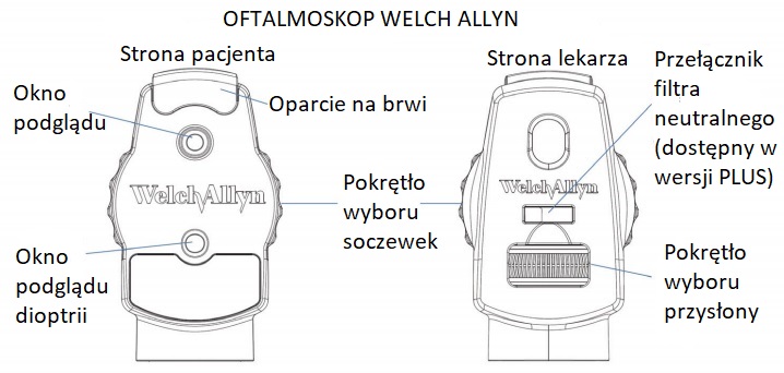 Oftalmoskop - opis fumcji